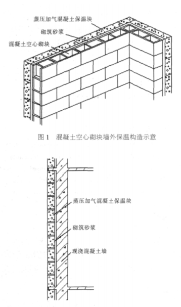 阳谷蒸压加气混凝土砌块复合保温外墙性能与构造